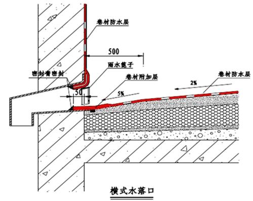 建筑工程防水标准做法培训讲义(案例分析,节点图)